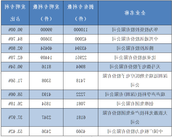 HB火博体育
激光荣登2022深圳企业500强榜单1.png