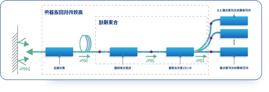 富家光子延续深耕手艺,打造最强最稳的激光器5.png
