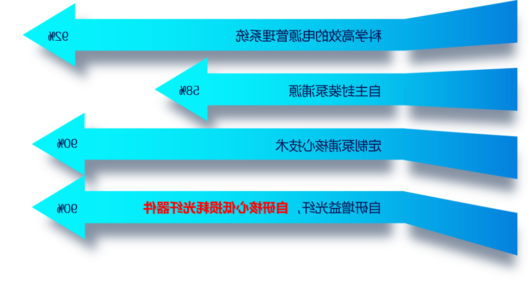 富家光子延续深耕手艺,打造最强最稳的激光器4.png