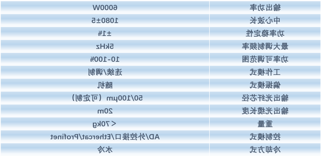 富家光子延续深耕手艺,打造最强最稳的激光器7.png